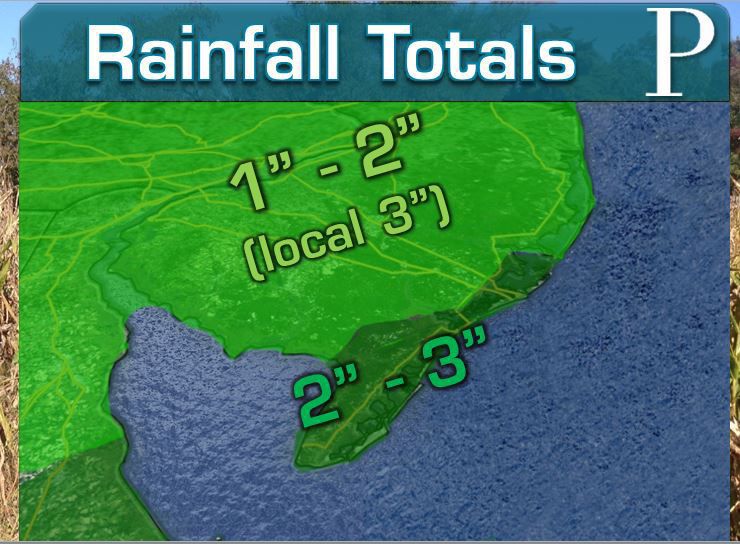 Rainfall totals